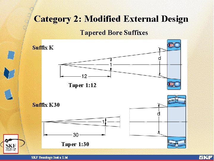 Category 2: Modified External Design Tapered Bore Suffixes Suffix K Taper 1: 12 Suffix