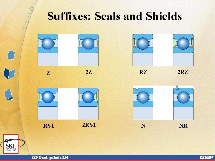 Suffixes: Seals and Shields Z 2 Z RZ 2 RZ RS 1 2 RS