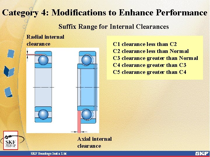 Category 4: Modifications to Enhance Performance Suffix Range for Internal Clearances Radial internal clearance