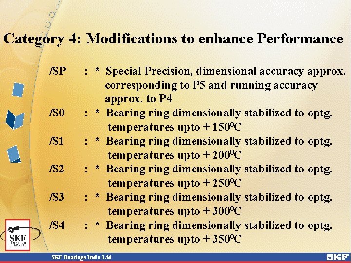 Category 4: Modifications to enhance Performance /SP /S 0 /S 1 /S 2 /S