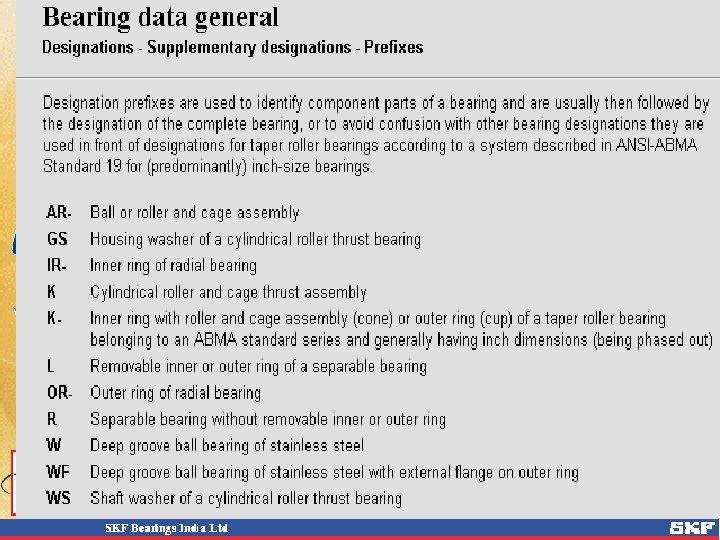 SKF Bearing Designations 