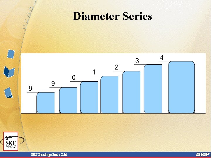 Diameter Series 