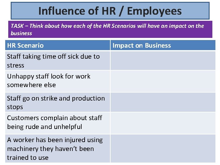 Influence of HR / Employees TASK – Think about how each of the HR