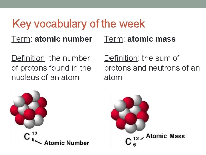 Key vocabulary of the week Term: atomic number Term: atomic mass Definition: the number
