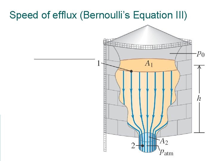 Speed of efflux (Bernoulli’s Equation III) 