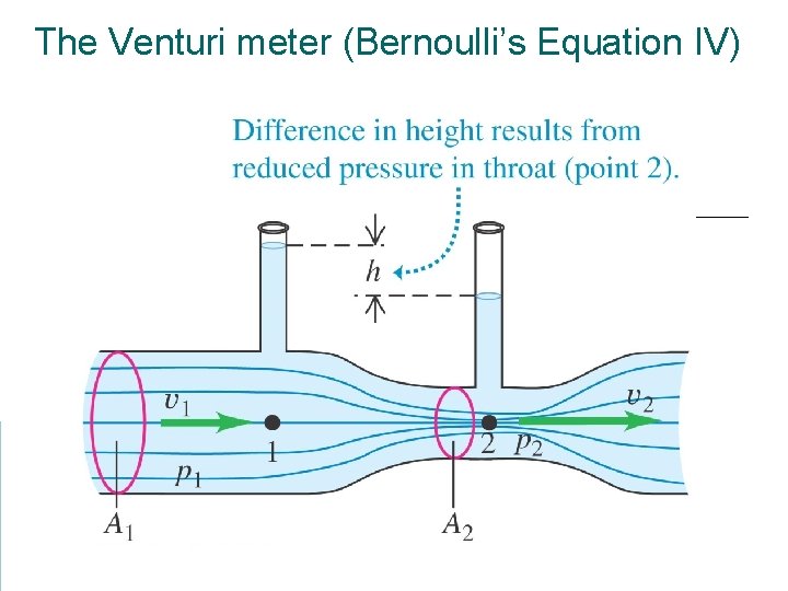 The Venturi meter (Bernoulli’s Equation IV) 