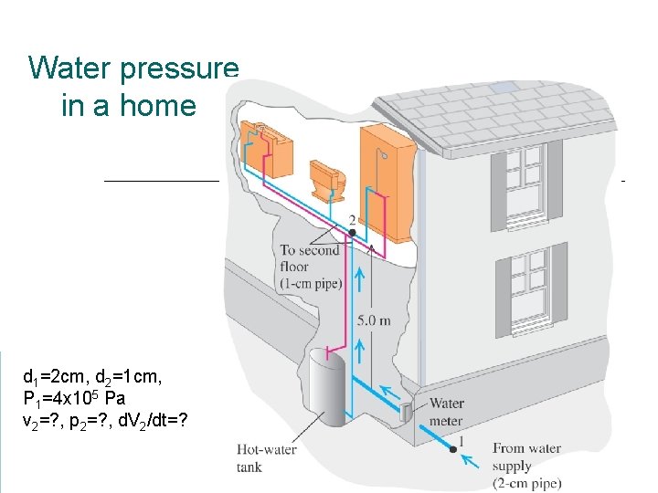 Water pressure in a home d 1=2 cm, d 2=1 cm, P 1=4 x