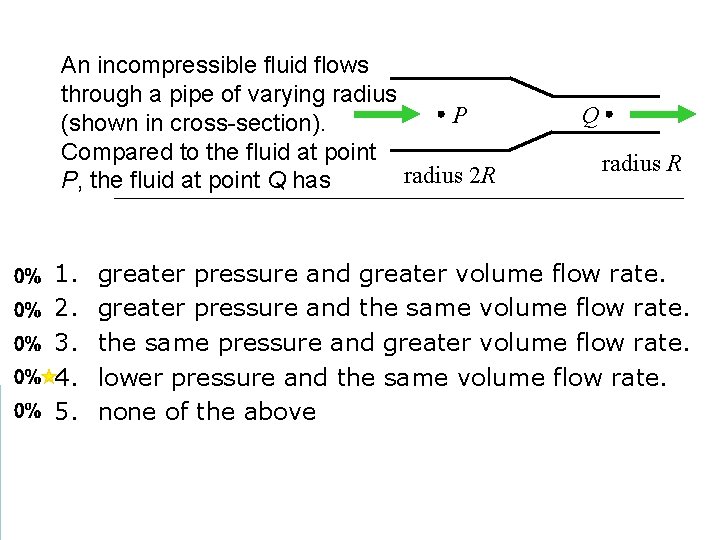 An incompressible fluid flows through a pipe of varying radius P (shown in cross-section).