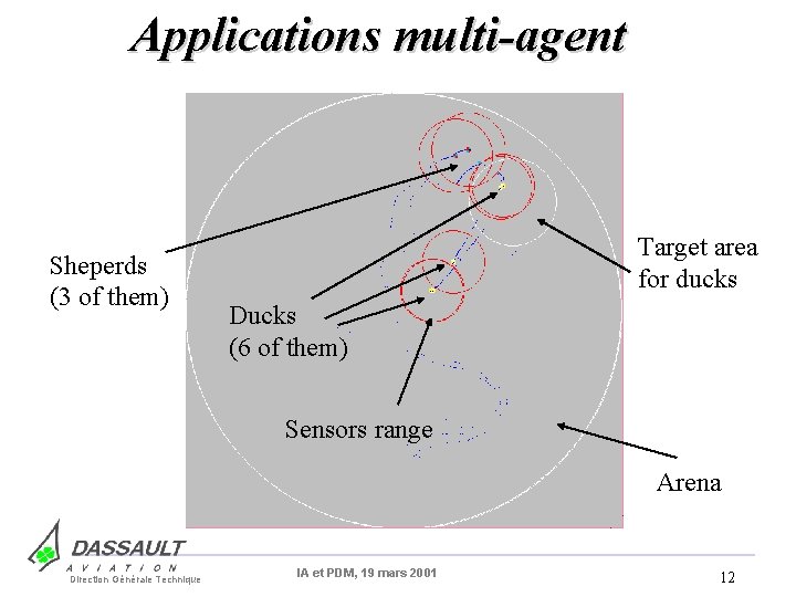 Applications multi-agent Sheperds (3 of them) Target area for ducks Ducks (6 of them)