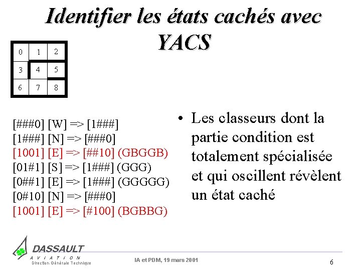 Identifier les états cachés avec YACS 2 0 1 3 4 5 6 7