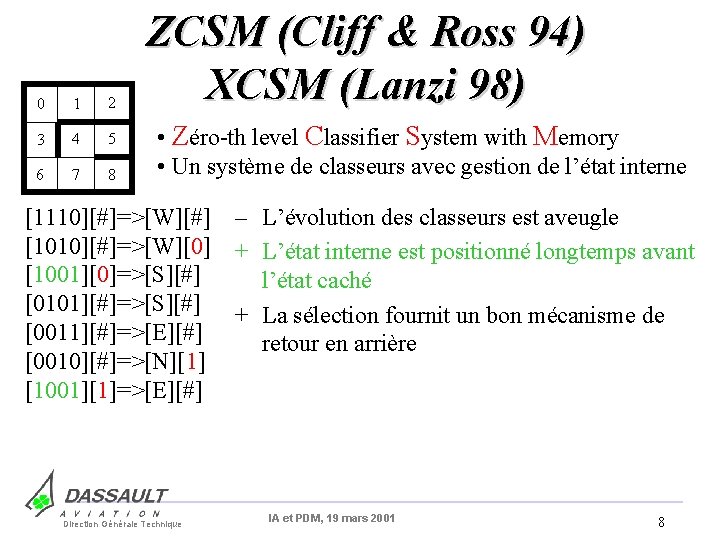 0 1 2 3 4 5 6 7 8 ZCSM (Cliff & Ross 94)