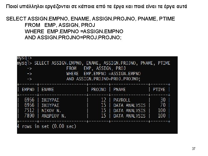 Ποιοί υπάλληλοι εργάζονται σε κάποια από τα έργα και ποιά είναι τα έργα αυτά Ποιοί υπάλληλοι εργάζονται σε κάποια από τα έργα και ποιά είναι τα έργα αυτά