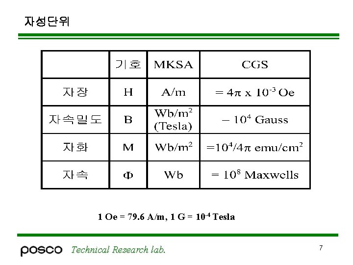 자성단위 1 Oe = 79. 6 A/m, 1 G = 10 -4 Tesla Technical