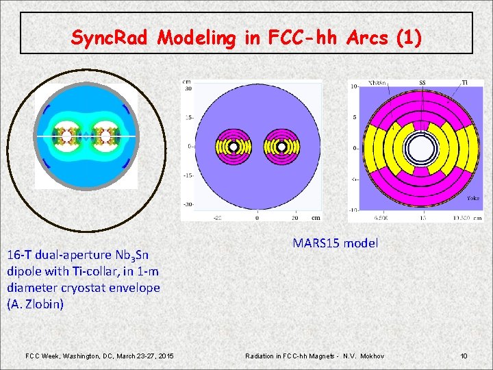 Sync. Rad Modeling in FCC-hh Arcs (1) 16 -T dual-aperture Nb 3 Sn dipole