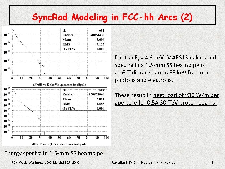 Sync. Rad Modeling in FCC-hh Arcs (2) Photon Ec = 4. 3 ke. V.