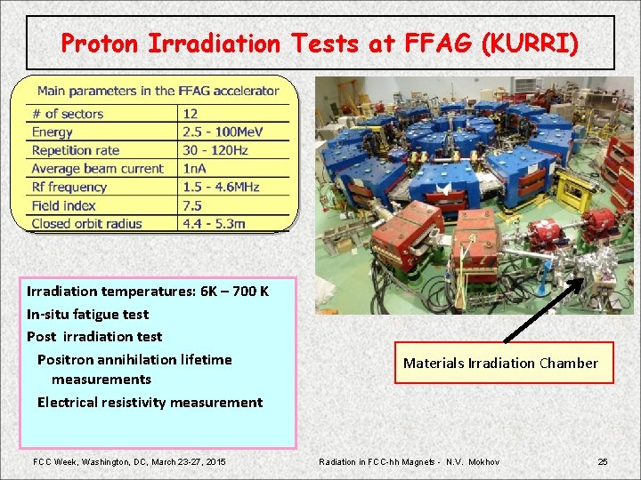 Proton Irradiation Tests at FFAG (KURRI) Irradiation temperatures: 6 K – 700 K In-situ