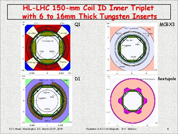 HL-LHC 150 -mm Coil ID Inner Triplet with 6 to 16 mm Thick Tungsten