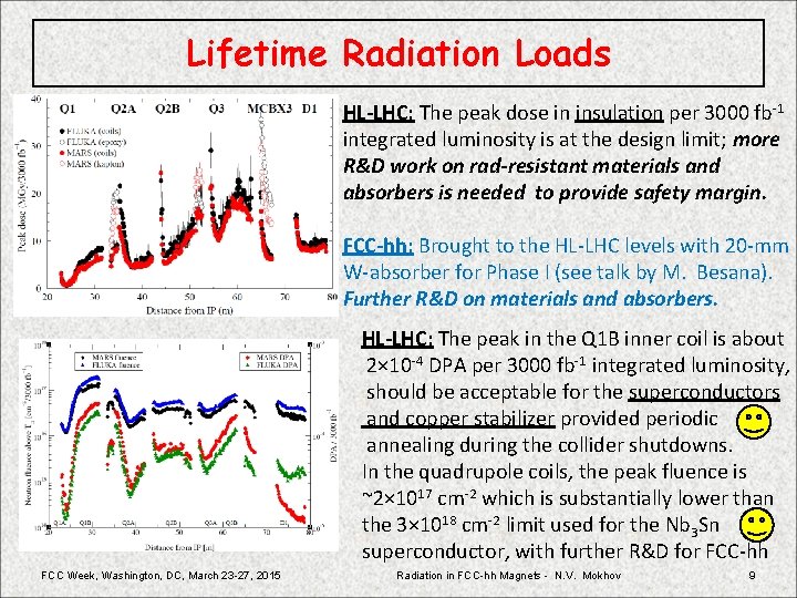 Lifetime Radiation Loads HL-LHC: The peak dose in insulation per 3000 fb-1 integrated luminosity