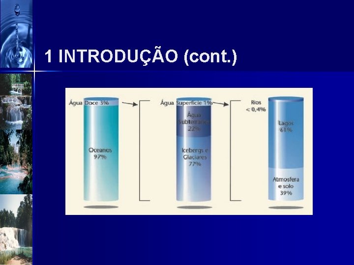 1 INTRODUÇÃO (cont. ) 