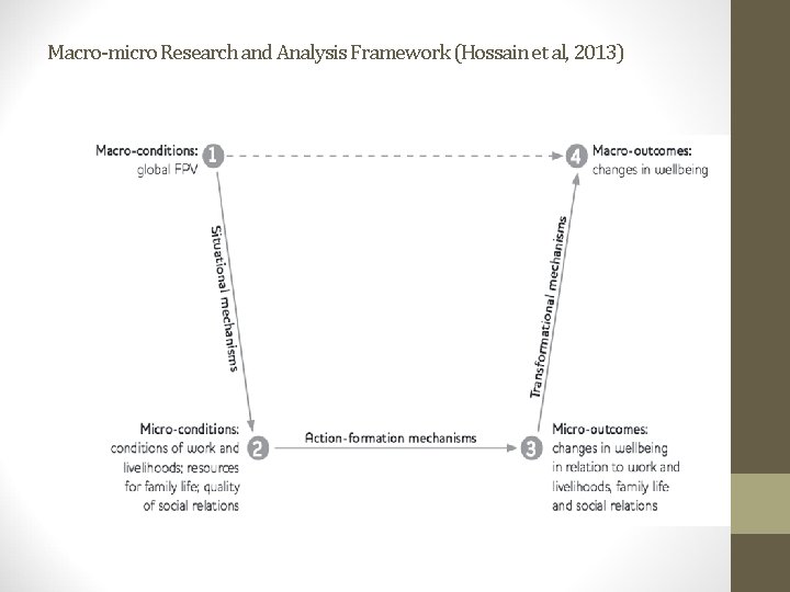 Macro-micro Research and Analysis Framework (Hossain et al, 2013) 
