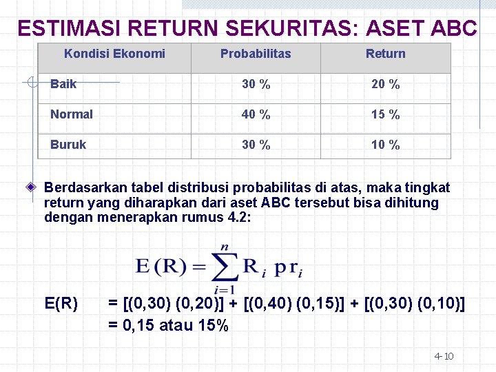 ESTIMASI RETURN SEKURITAS: ASET ABC Kondisi Ekonomi Probabilitas Return Baik 30 % 20 %