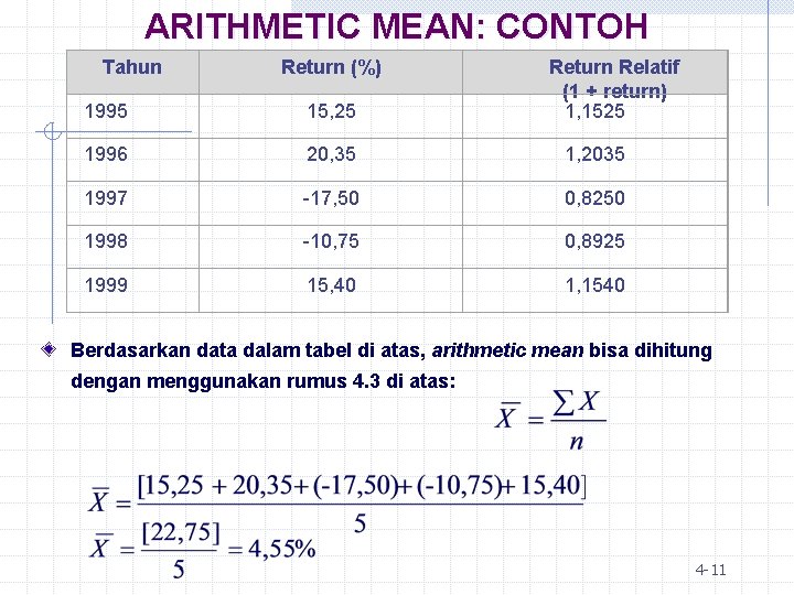 ARITHMETIC MEAN: CONTOH Tahun Return (%) Return Relatif (1 + return) 1, 1525 1995