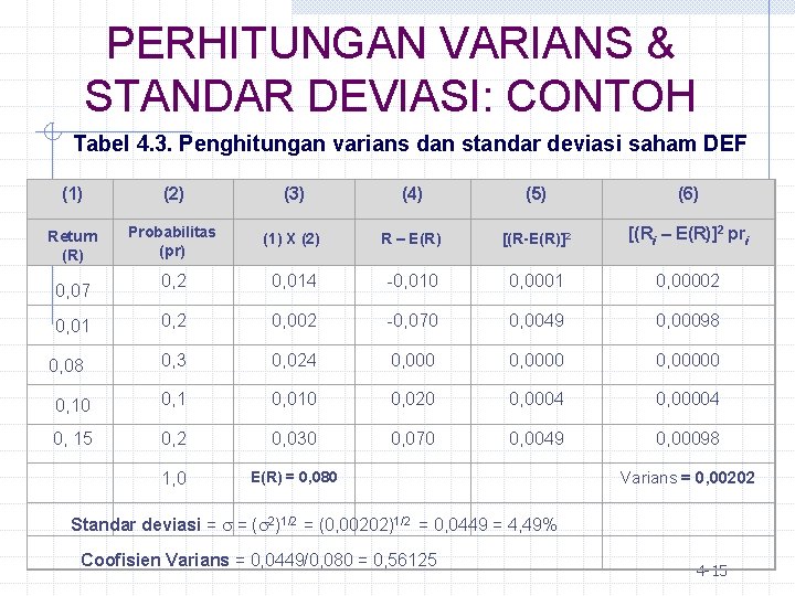 PERHITUNGAN VARIANS & STANDAR DEVIASI: CONTOH Tabel 4. 3. Penghitungan varians dan standar deviasi