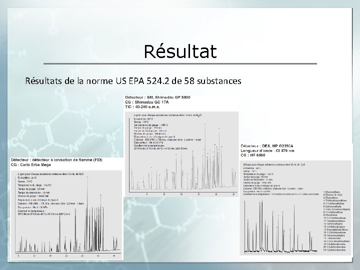 Résultats de la norme US EPA 524. 2 de 58 substances 