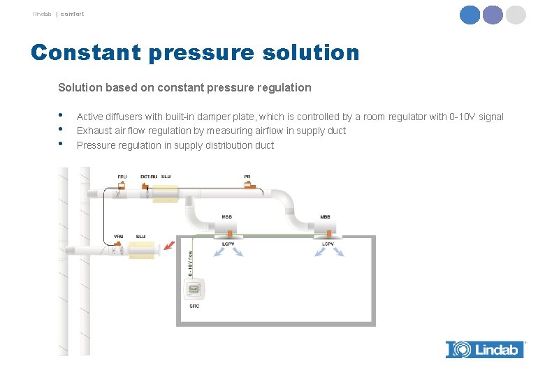 lindab | comfort Constant pressure solution Solution based on constant pressure regulation • •