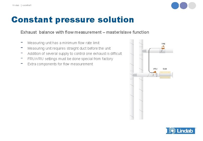 lindab | comfort Constant pressure solution Exhaust balance with flow measurement – master/slave function