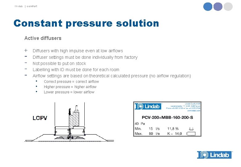 lindab | comfort Constant pressure solution Active diffusers Diffusers with high impulse even at
