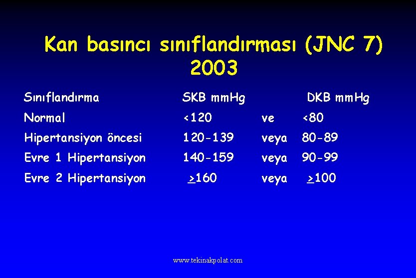 Kan basıncı sınıflandırması (JNC 7) 2003 Sınıflandırma SKB mm. Hg Normal <120 ve <80