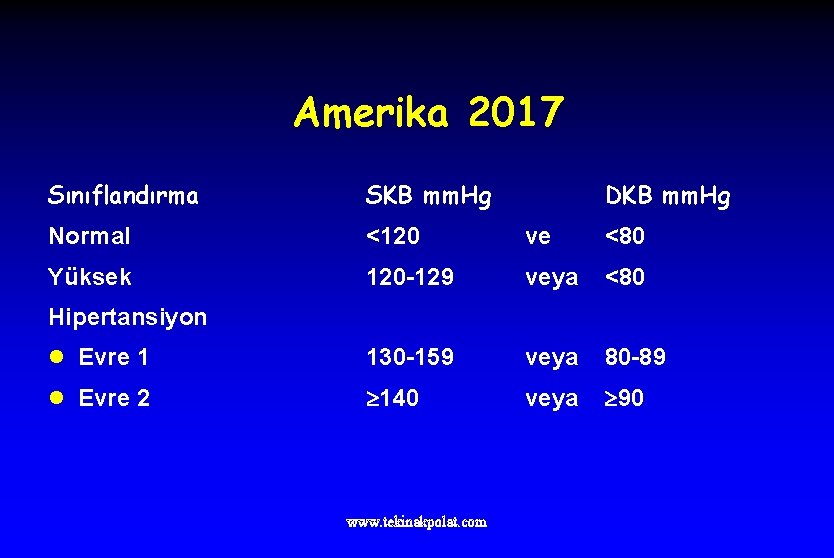 Amerika 2017 Sınıflandırma SKB mm. Hg DKB mm. Hg Normal <120 ve <80 Yüksek