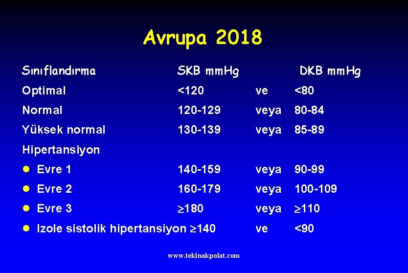 Avrupa 2018 Sınıflandırma SKB mm. Hg DKB mm. Hg Optimal <120 ve <80 Normal