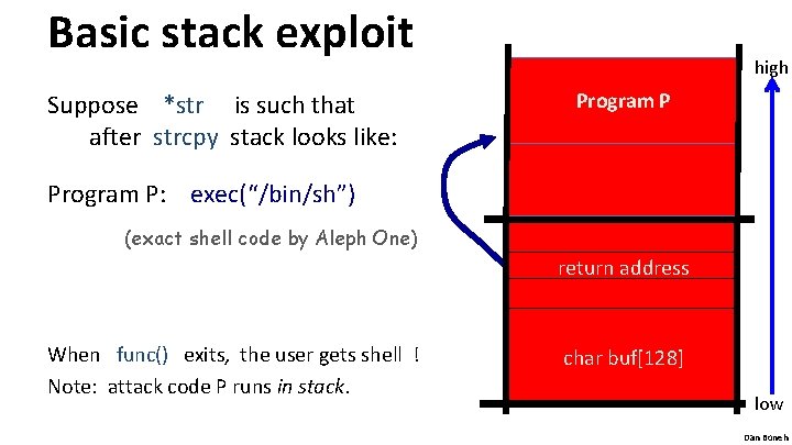 Basic stack exploit Suppose *str is such that after strcpy stack looks like: high Basic stack exploit Suppose *str is such that after strcpy stack looks like: high