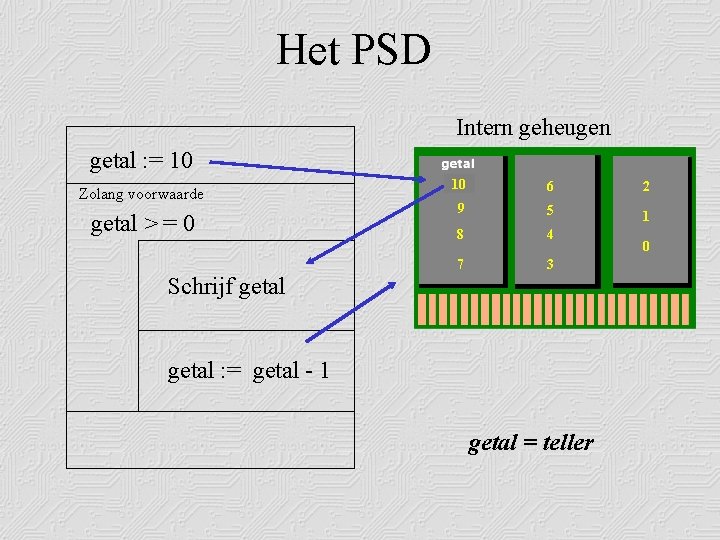 Het PSD Intern geheugen getal : = 10 Zolang voorwaarde getal > = 0