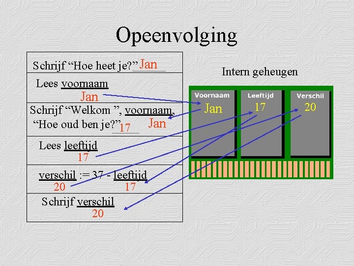 Opeenvolging Schrijf “Hoe heet je? ” Jan Lees voornaam Jan Schrijf “Welkom ”, voornaam,
