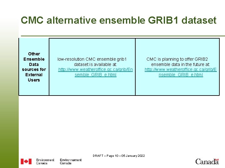 CMC alternative ensemble GRIB 1 dataset Other Ensemble Data sources for External Users low-resolution