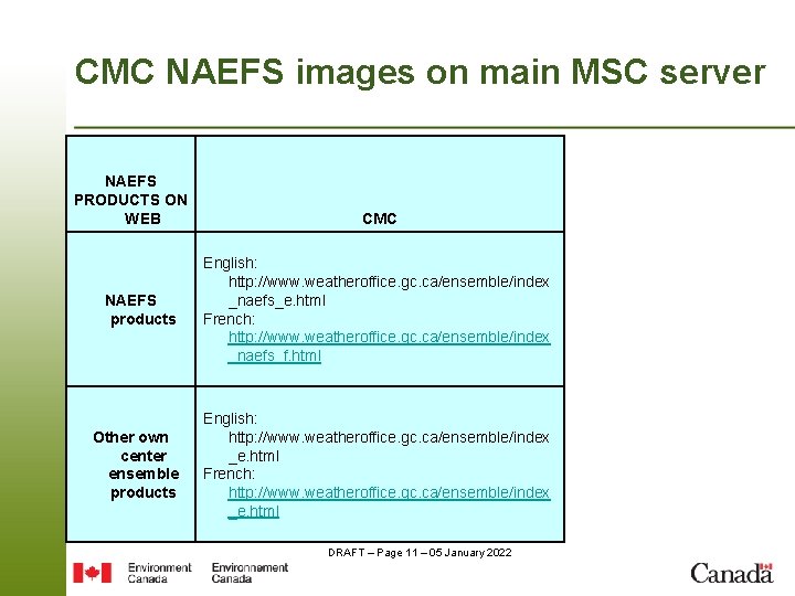 CMC NAEFS images on main MSC server NAEFS PRODUCTS ON WEB CMC NAEFS products