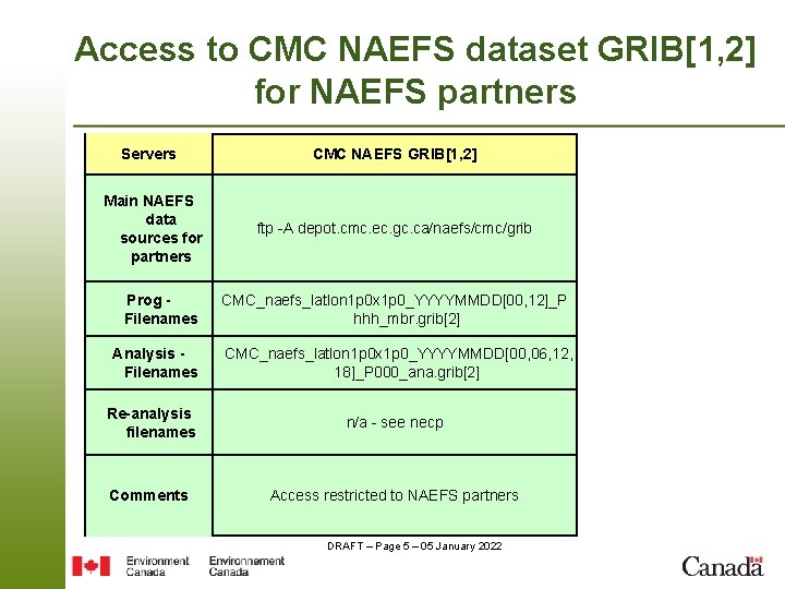 Access to CMC NAEFS dataset GRIB[1, 2] for NAEFS partners Servers CMC NAEFS GRIB[1,