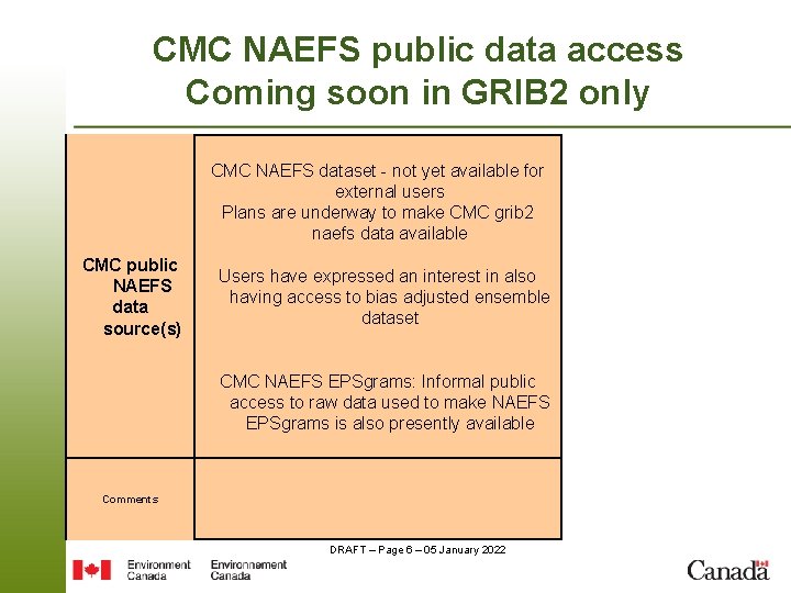 CMC NAEFS public data access Coming soon in GRIB 2 only CMC NAEFS dataset