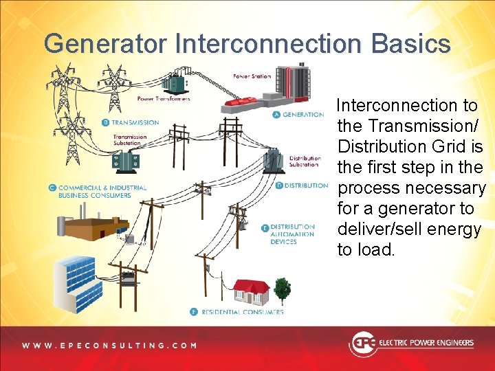Generator Interconnection Basics Interconnection to the Transmission/ Distribution Grid is the first step in Generator Interconnection Basics Interconnection to the Transmission/ Distribution Grid is the first step in
