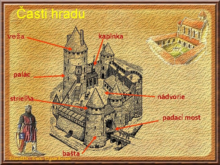 Časti hradu kaplnka veža palác nádvorie strieľňa padací most bašta Časti hradu kaplnka veža palác nádvorie strieľňa padací most bašta