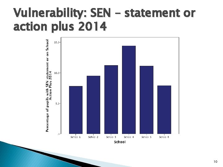 Vulnerability: SEN – statement or action plus 2014 10 