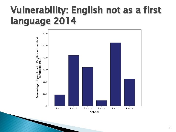 Vulnerability: English not as a first language 2014 11 