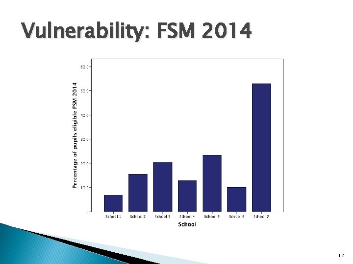 Vulnerability: FSM 2014 12 