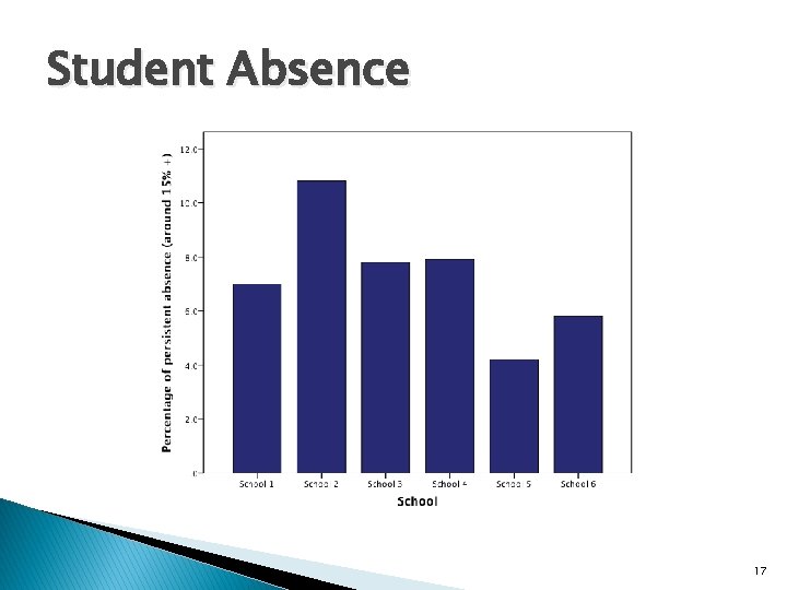 Student Absence 17 