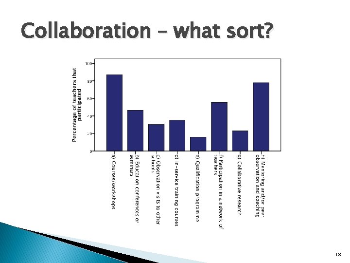 Collaboration – what sort? 18 