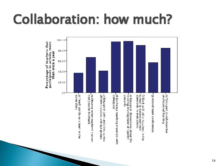 Collaboration: how much? 19 