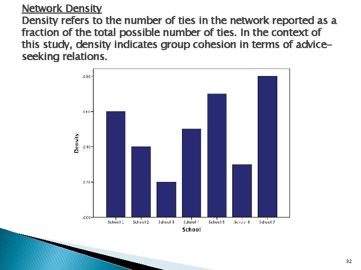 Network Density refers to the number of ties in the network reported as a